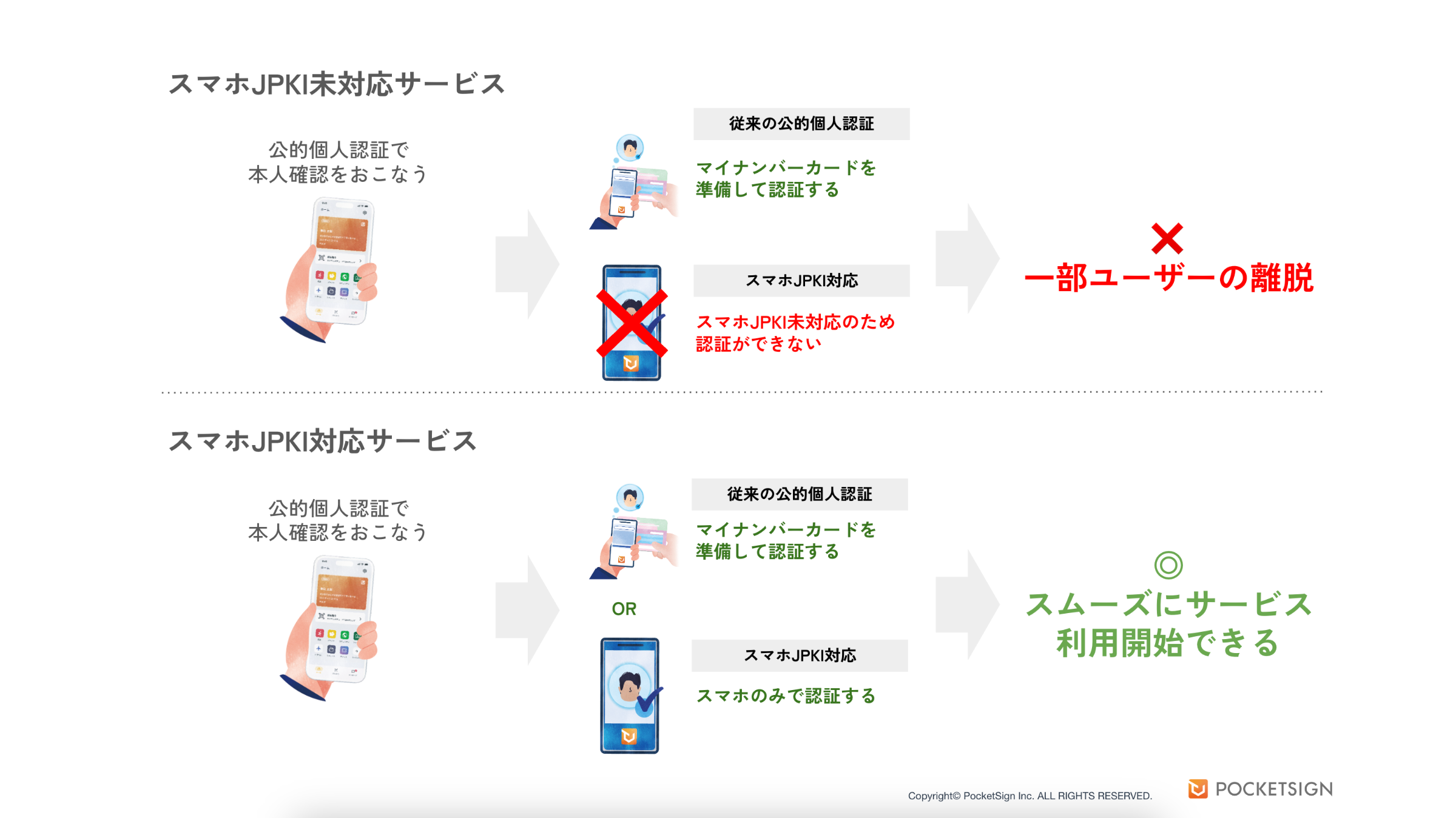 PocketSign VerifyがスマホJPKIに対応しました - ポケットサイン株式会社