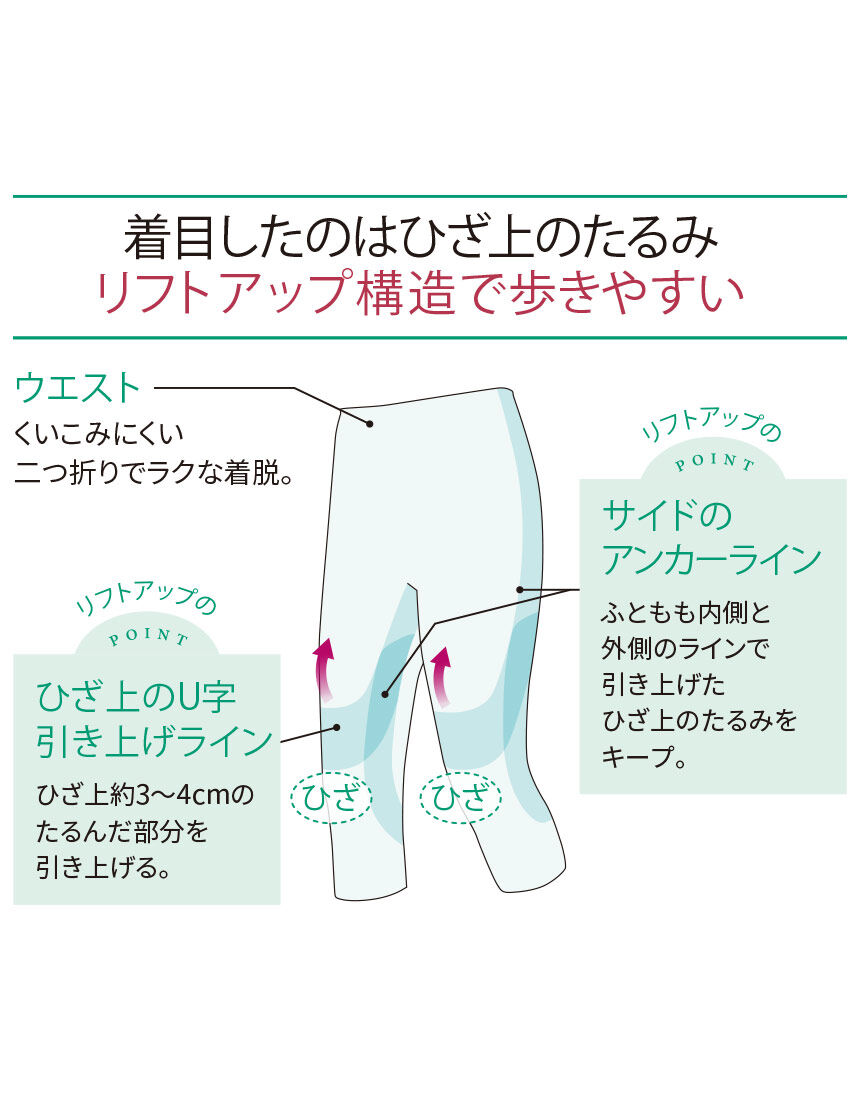ワコール／らくラクパートナー UVカット率90％以上・健脚
