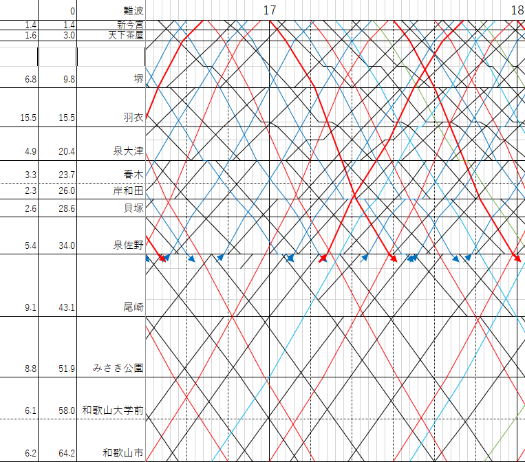 南海本線ダイヤグラム2023.10.21修正後、平日 | ある鉄道マニアの勝手