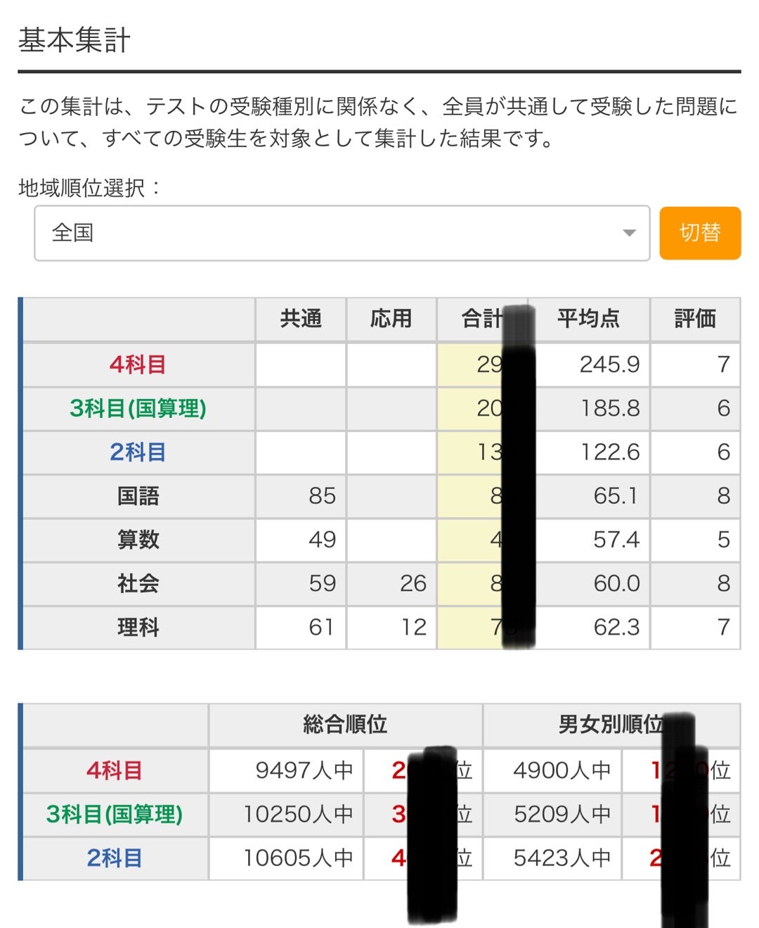 c 日能研学習力育成四年 4教科 6回分 c 日能研学習力育成四年 4教科 6