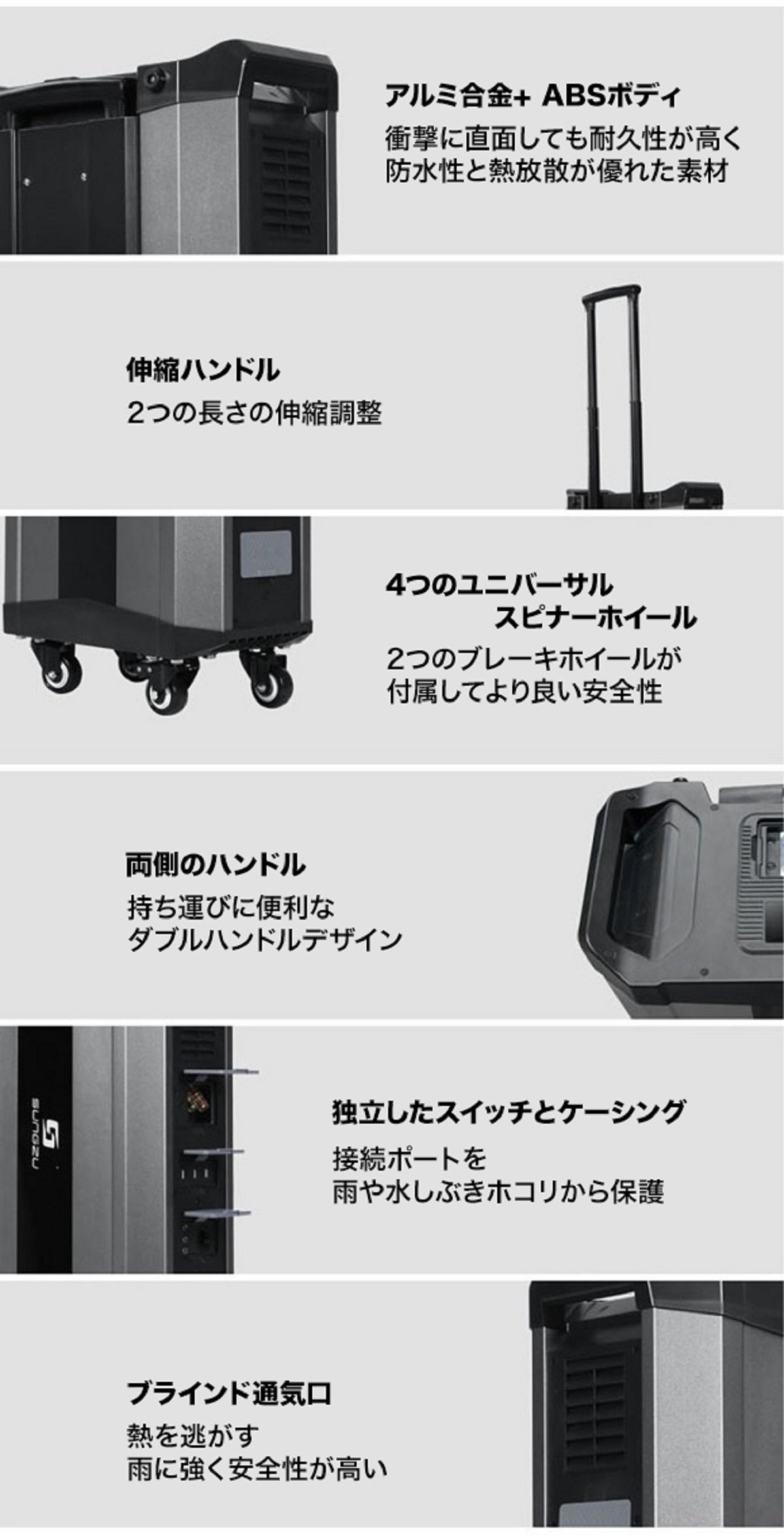 超大容量、高出力だけでなく高い安全性を備えたスーツケース型