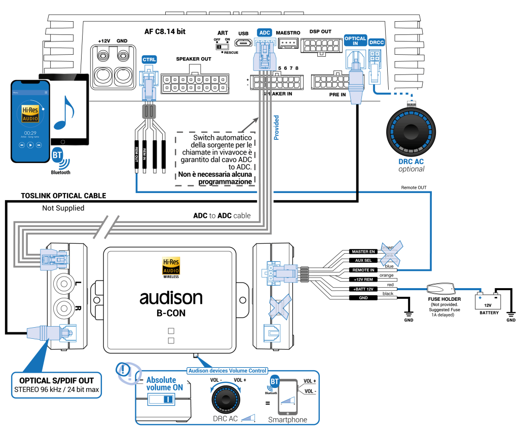 B-CON II BLUETOOTH HI-RES RECEIVER