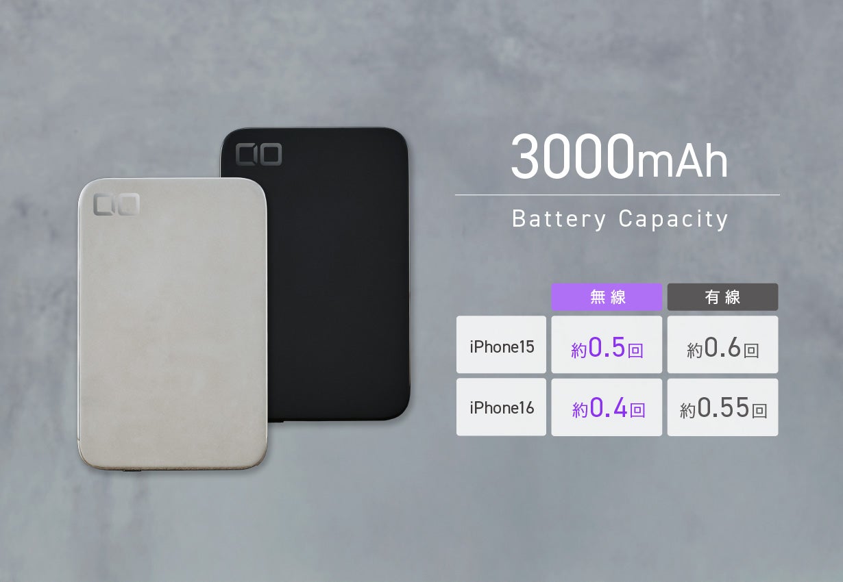 CIO、厚さ4.98㎜の世界最薄級モバイルバッテリー「SMARTCOBY ULTRA