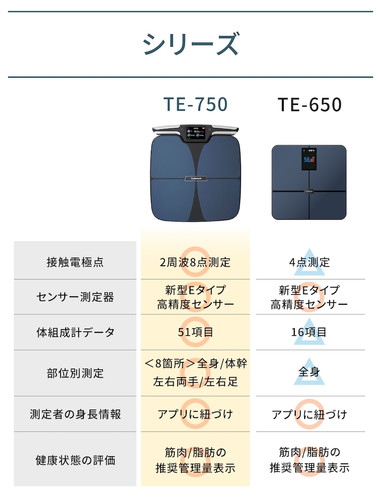 tokuyo 8点センサー体組成計 TE-750 | 【公式】トクヨ｜tokuyo
