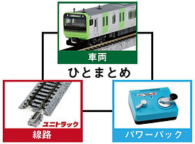 スターターセット | Startguide
