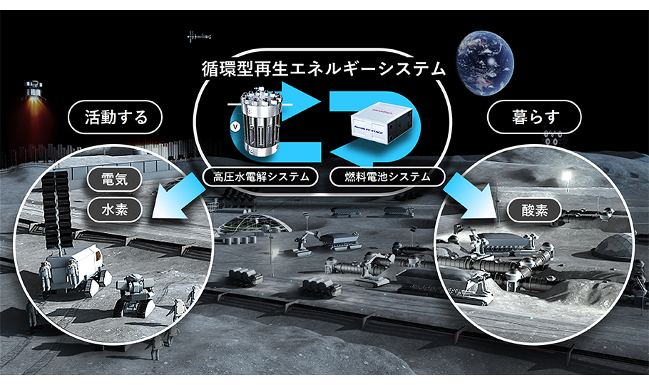 日本】JAXAとホンダ、月面での酸素、水素、電気確保で実現制検討
